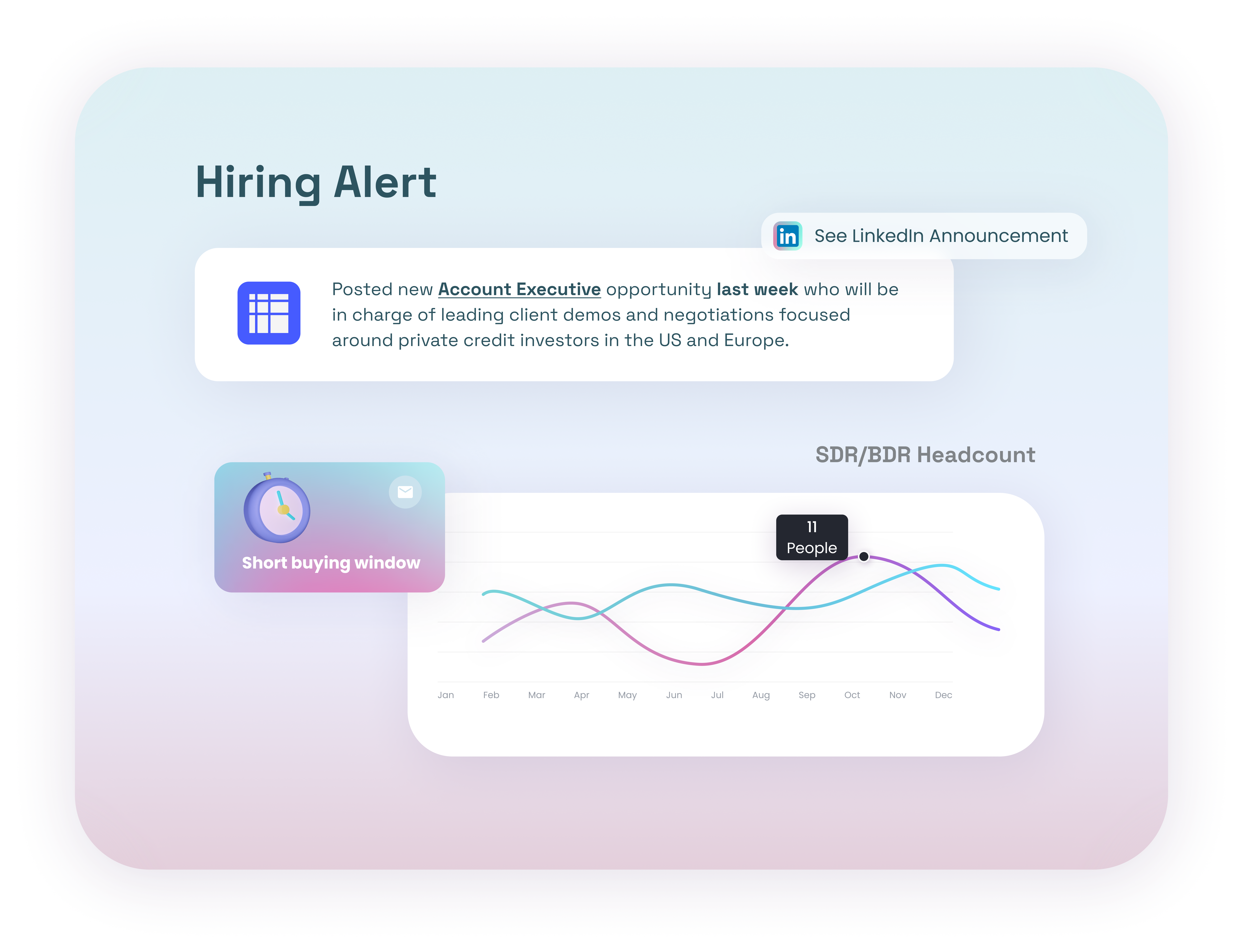 Budget and initiative signals