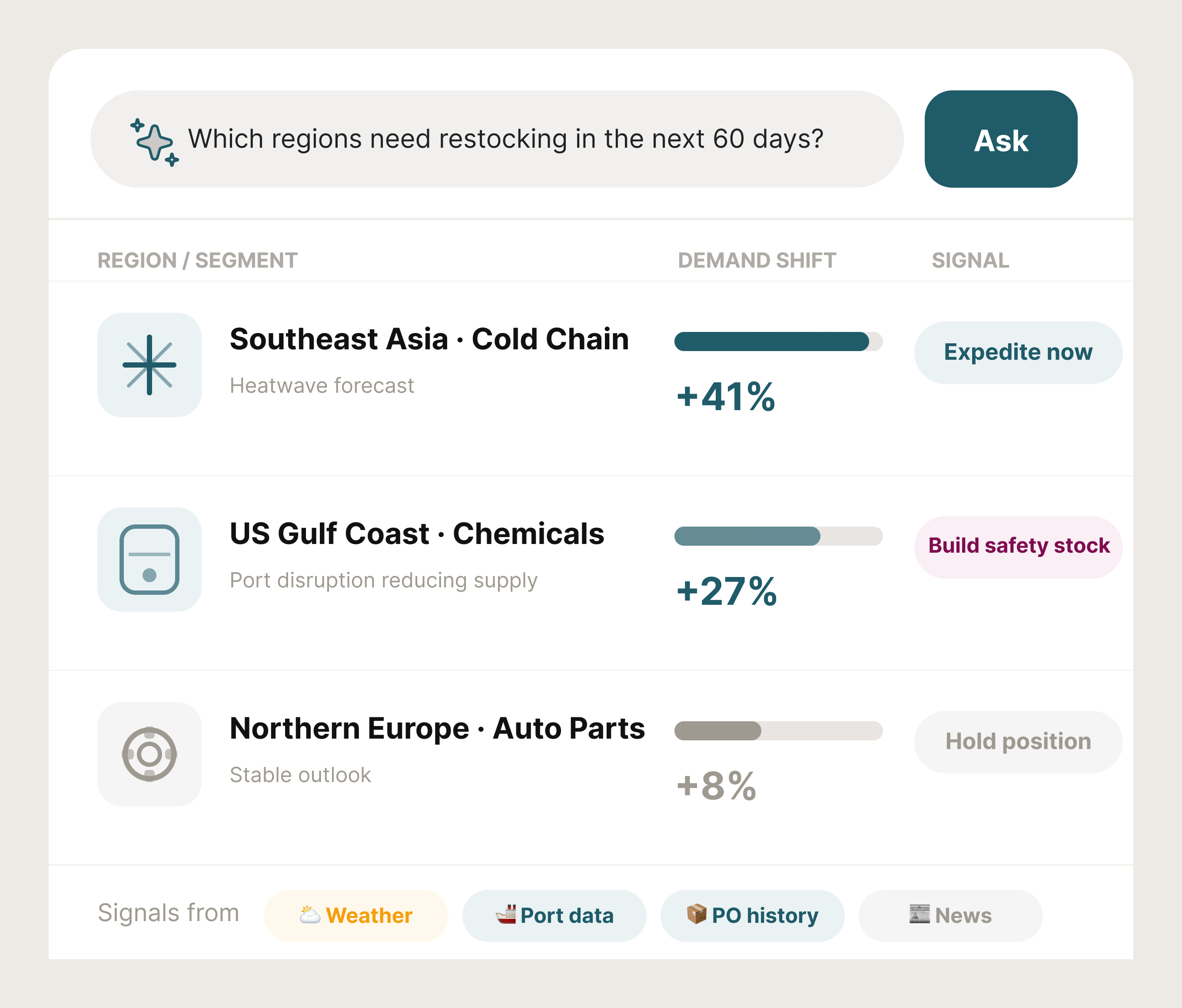 Demand forecast modeling visualization