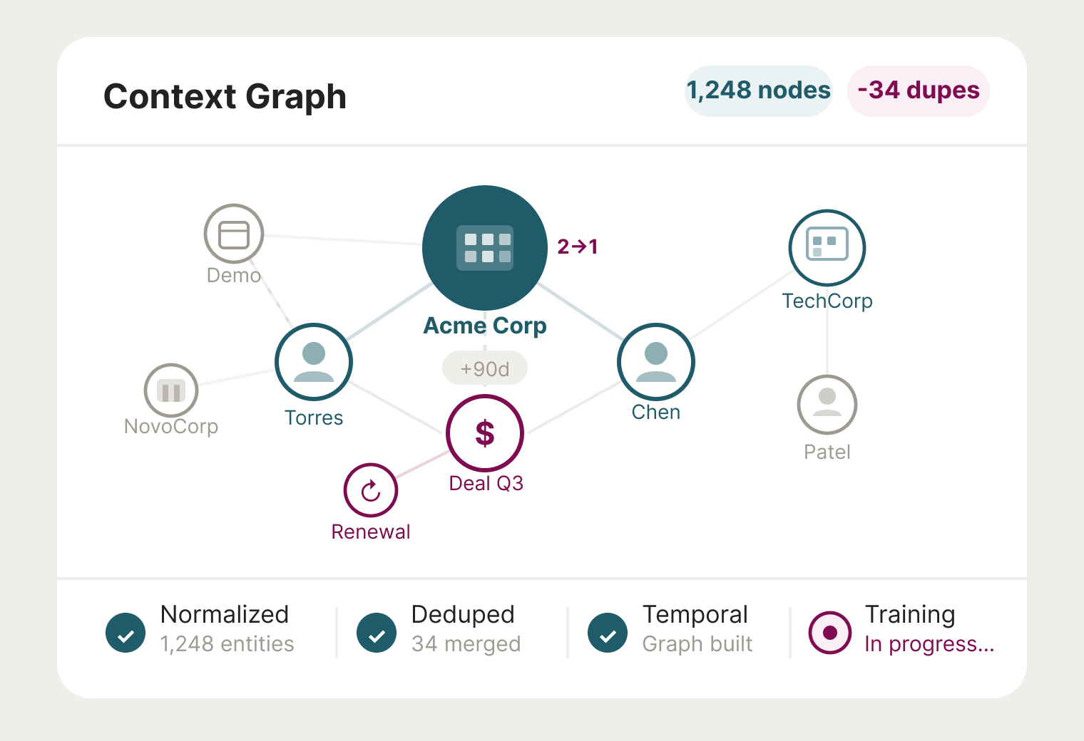 Data cleaning and graph building process