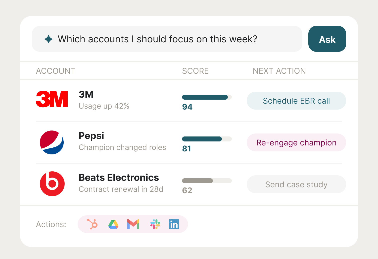 AI-powered insights and recommendations